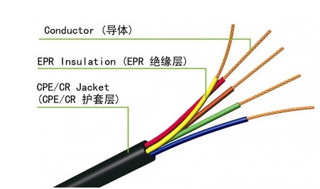 RVVY耐油電纜的使用圖